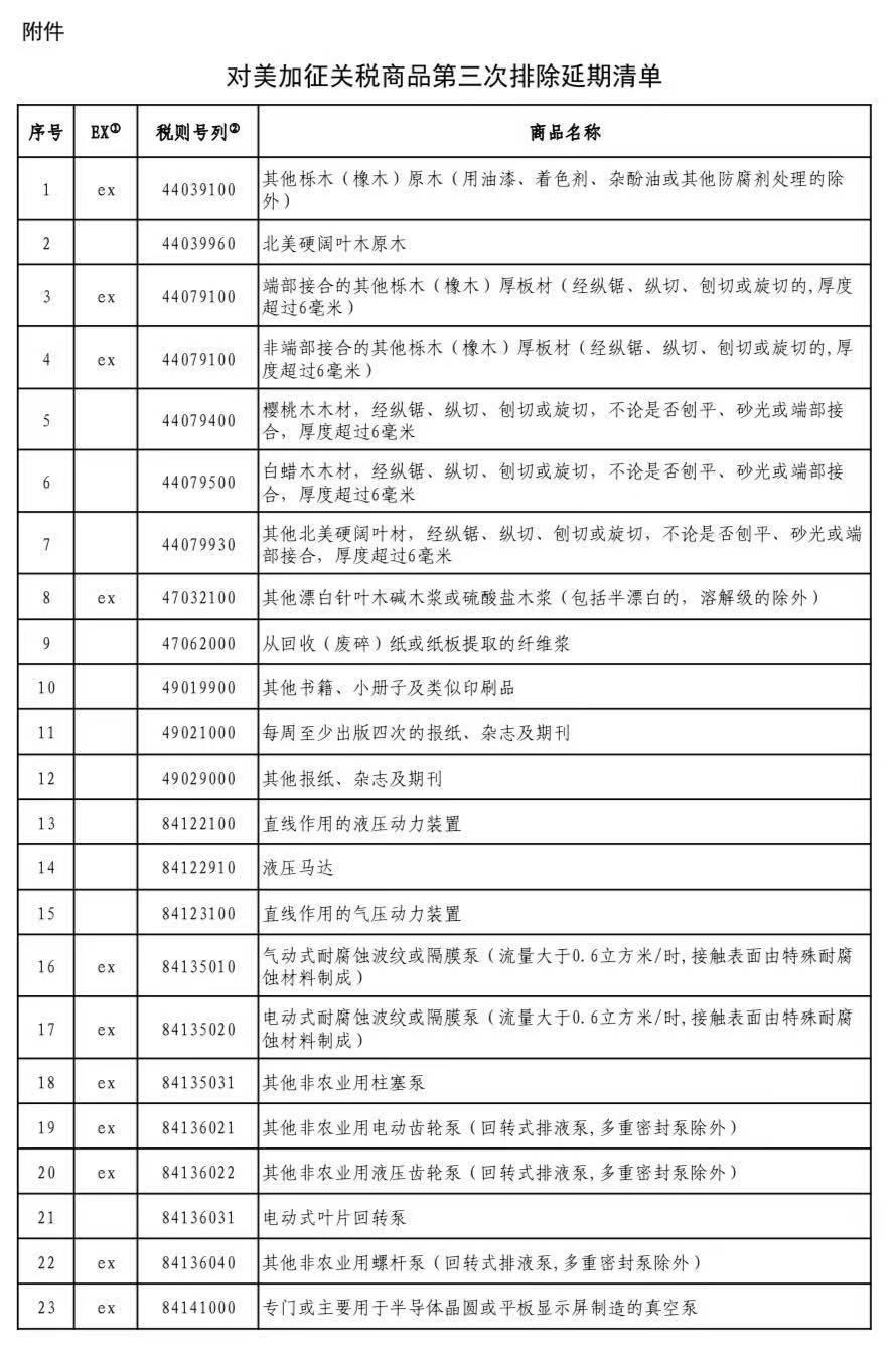 对美加征关税商品第三次排除延期清单公布