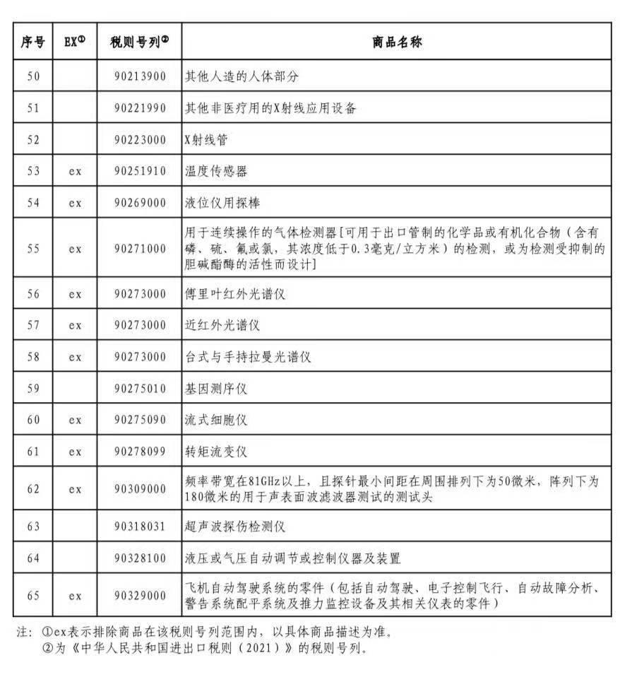对美加征关税商品第三次排除延期清单公布